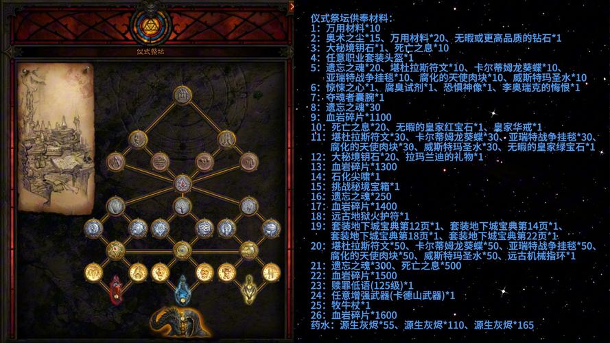 暗黑破坏神3典藏版哪里买最划算？资深玩家推荐5大购买渠道！