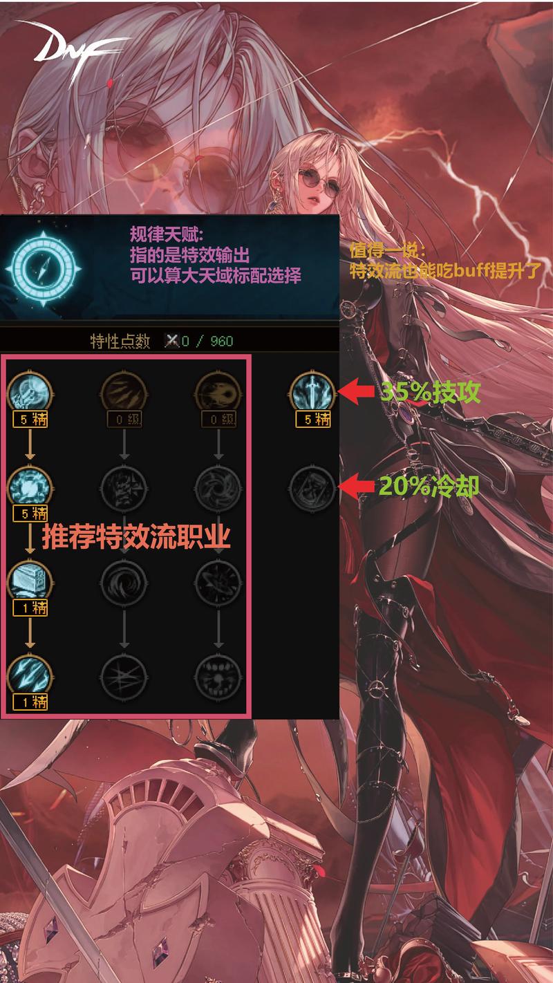 地下城与勇士加点优化怎么搞(老玩家教你加点高效攻略)