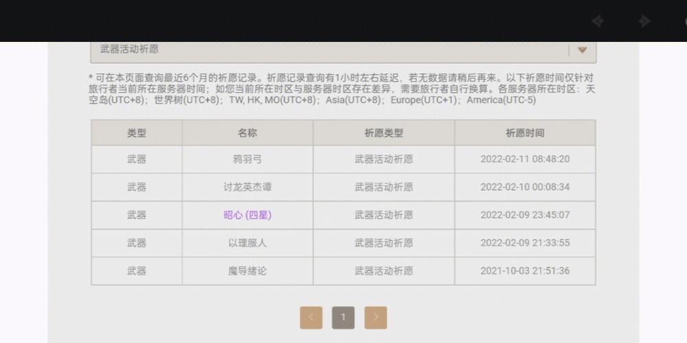 原神生日出金秘诀？资深玩家经验分享！