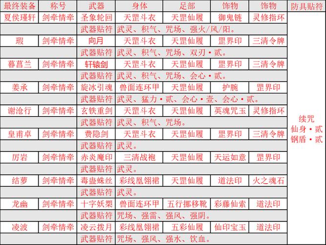 仙剑奇侠传5前传攻略支线任务在哪？5招轻松解决谜题！