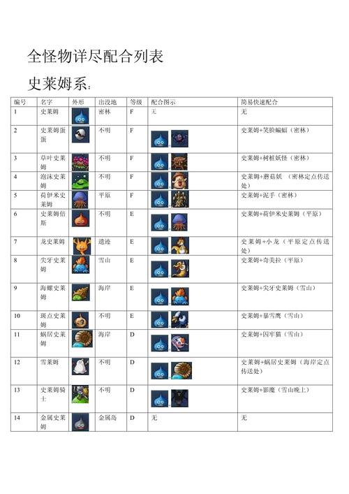 勇者斗恶龙怪兽篇2哪代更好玩？对比初代告诉你区别