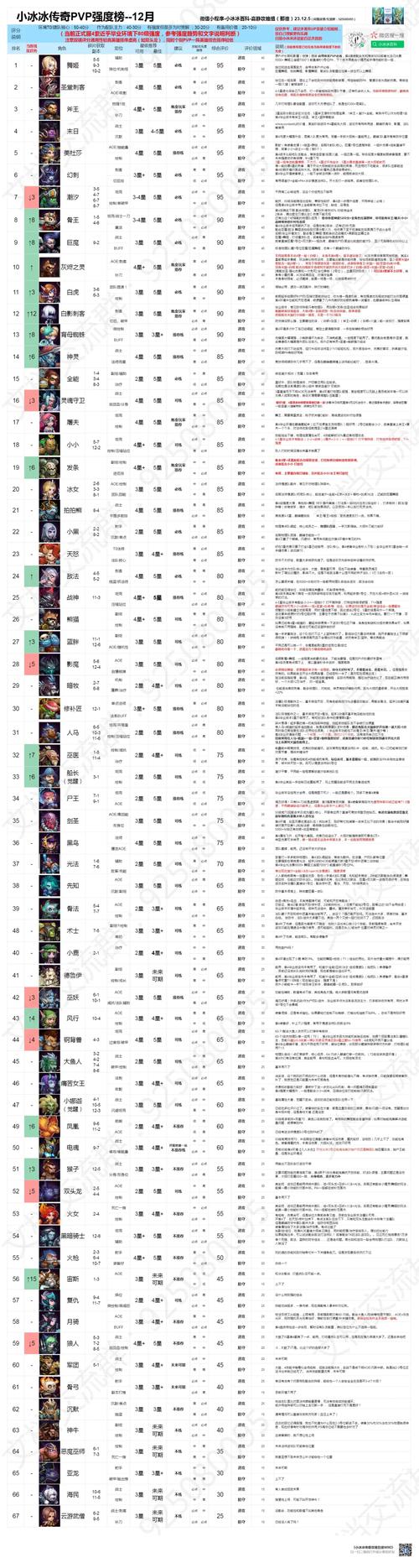 魔兽世界pvp英雄榜哪个平台好？对比三家选出最适合平台！