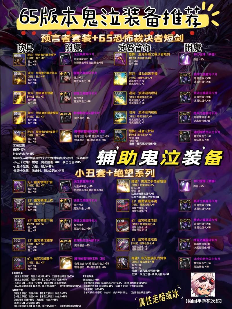 DNF鬼泣用什么武器好？资深玩家详细测评分享