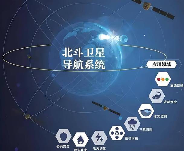 北斗导航收费值不值？用户分享为什么要收费的经验！