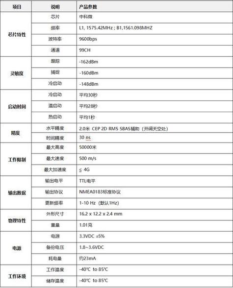 北斗导航收费值不值？用户分享为什么要收费的经验！