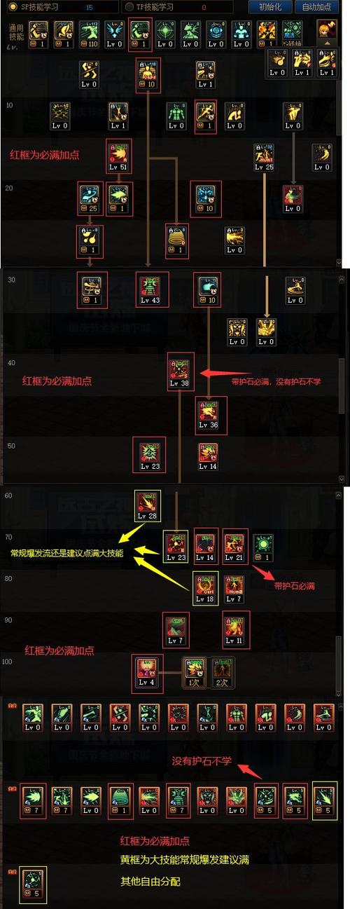 dnf男气功pk加点有哪些选择？高手分享最优方案！