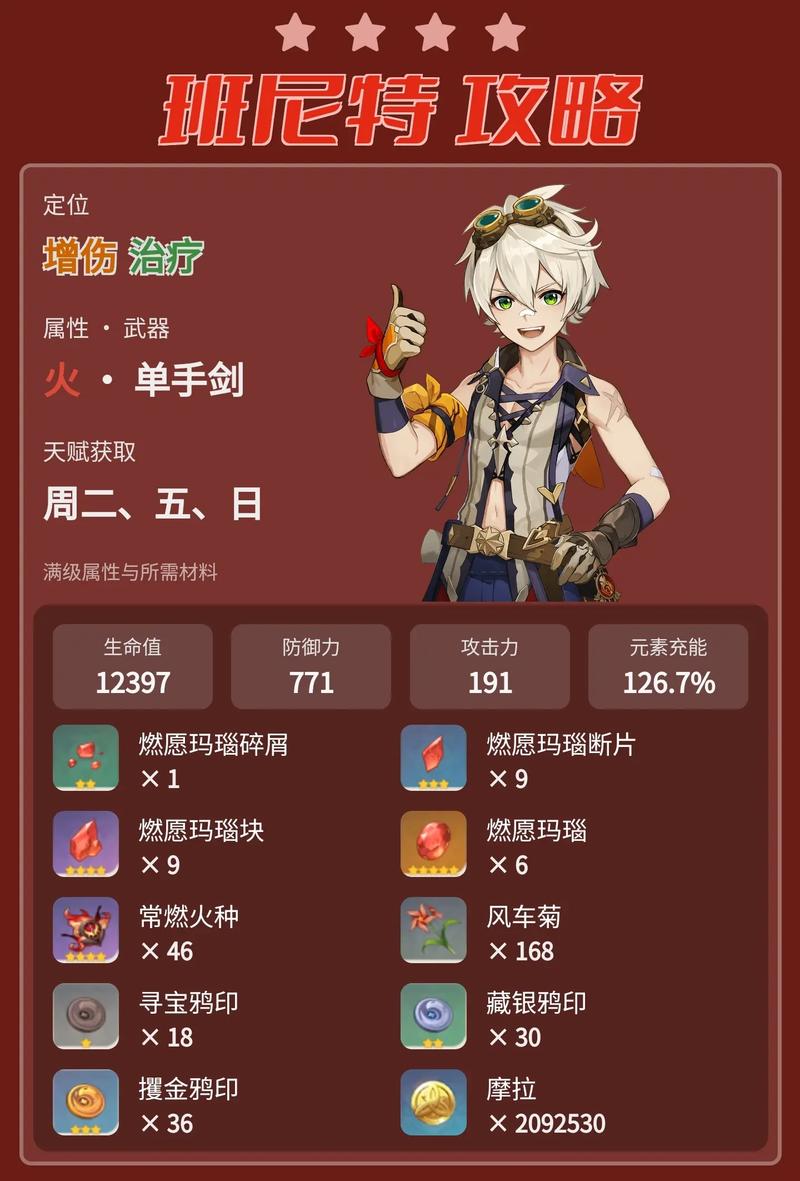 班尼特原神圣遗物怎么选？省钱高效这套加成最厉害！