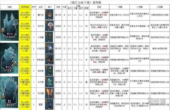 提灯与地下城宠物搭配哪个宠物好？平民玩家最爱好物推荐！