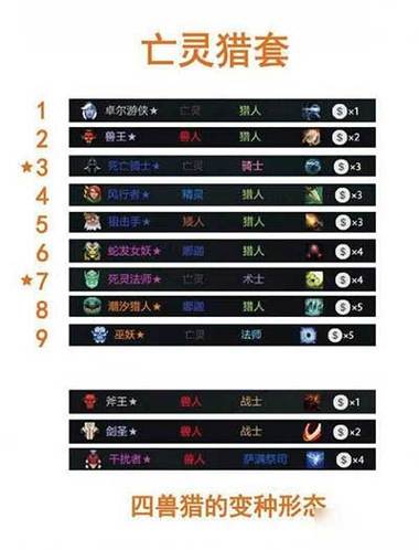 dota2自走棋阵容太难选？试试这套万金油组合！