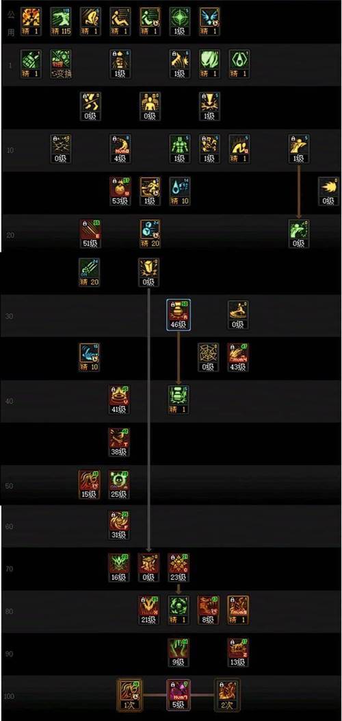 地下城与勇士街霸加点技巧分享?简单步骤养成强力角色!