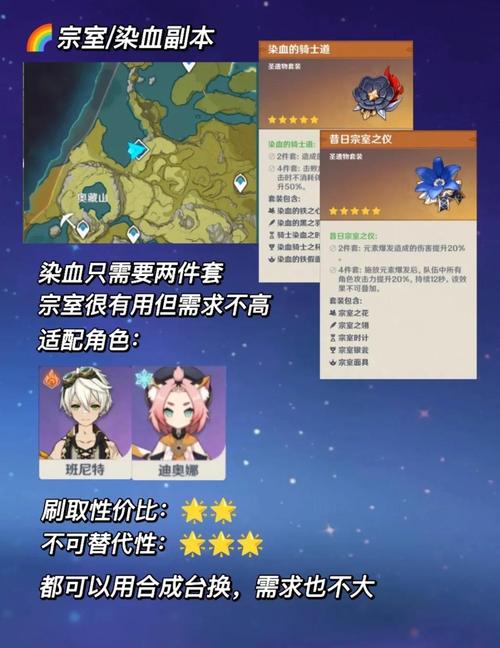 45级刷圣遗物攻略时间管理法？高效刷本节省半小时！