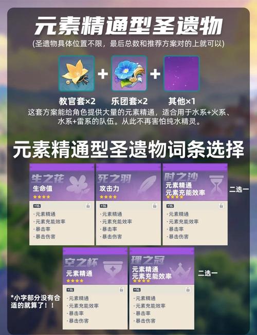 45级刷圣遗物攻略时间管理法？高效刷本节省半小时！