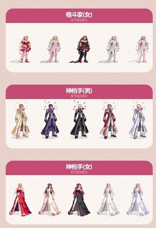 dnf201351套如何搭配更强？(职业搭配实用技巧！)