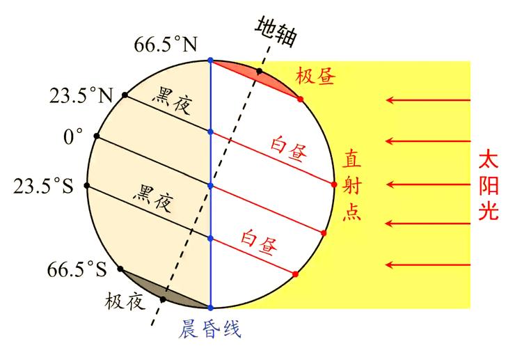 夏至哪个地方白昼最长要知道？专家推荐最佳观测地点！