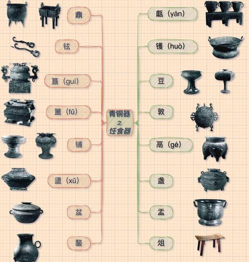 烹饪的饪在古代是什么含义？(揭秘古籍中记载)