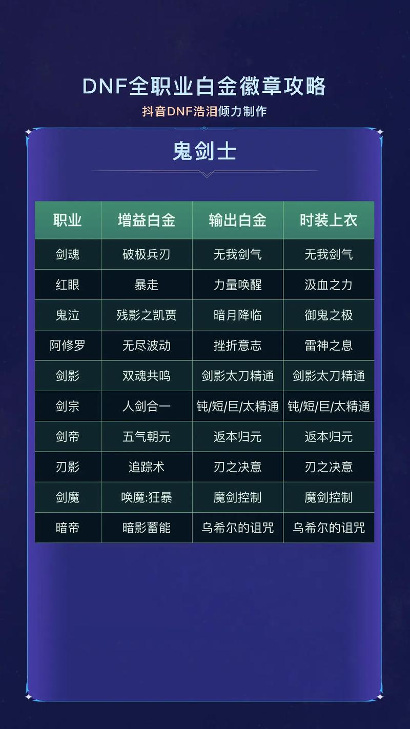 DNF徽章合成技巧怎么操作？(简单实用方法手把手教会你！)