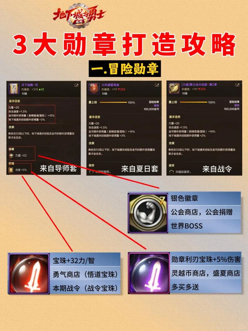 DNF徽章合成技巧怎么操作?(简单实用方法手把手教会你!)