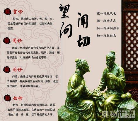望闻问切是谁提出来的权威解读一分钟搞懂！