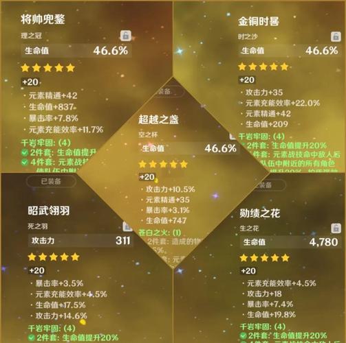 钟离圣遗物武器如何选？平民玩家高性价比搭配指南