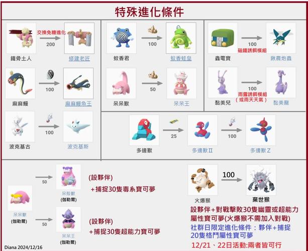 洛克王国火爆猴技能表在哪查看？(精准搜索方法介绍！)