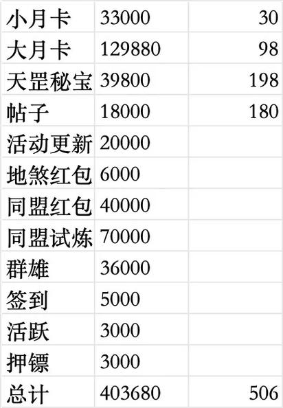 梦幻西游仙玉怎么获得新手必备5种轻松获取技巧