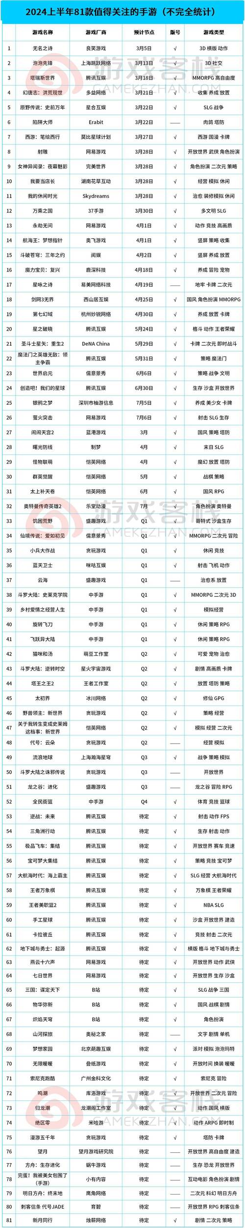 查最新网络游戏公测表用哪个站？资深玩家推荐这平台