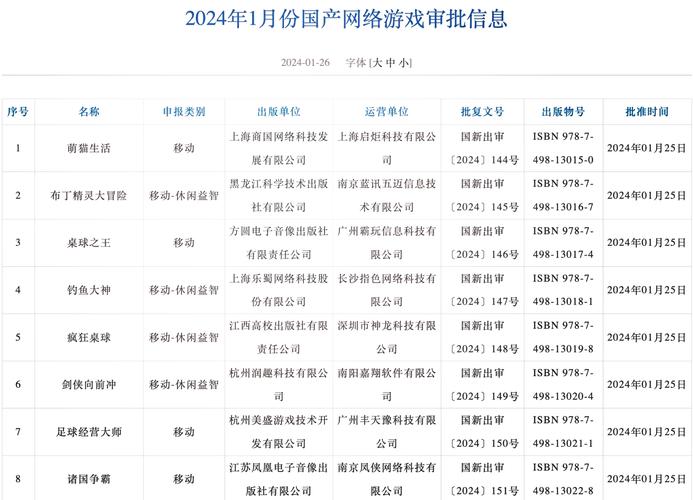 查最新网络游戏公测表用哪个站？资深玩家推荐这平台