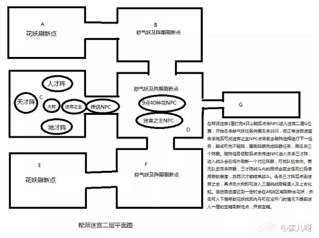 梦幻西游帮派迷宫攻略怎么做？5个实用技巧助你快速通关！