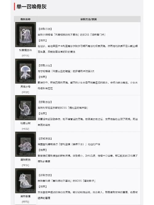 艾尔登法环骨灰怎么用高效？分享玩家实战技巧轻松通关！