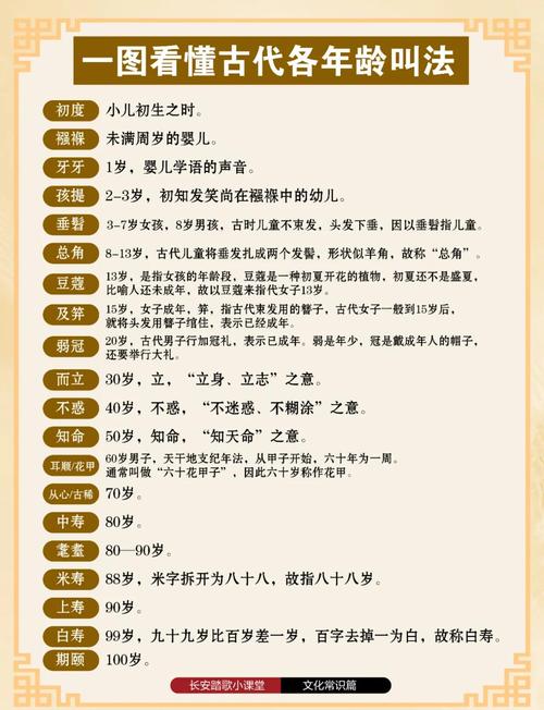 古代满100岁的冷知识：期颐与人瑞都是指啥？