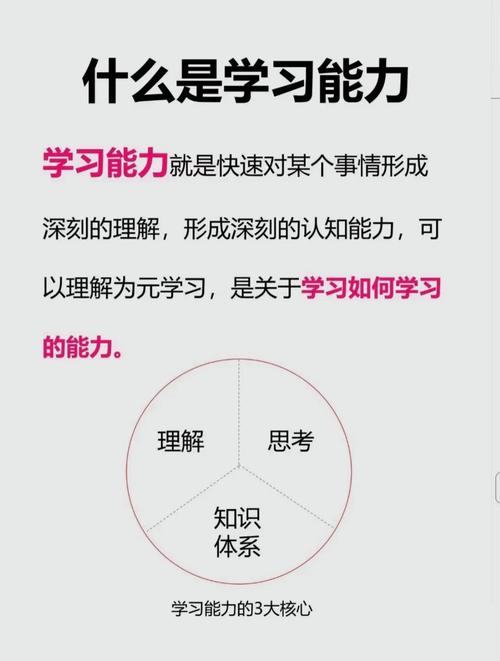 大家学习新技能难不难？(掌握这4步快速入门超简单！)