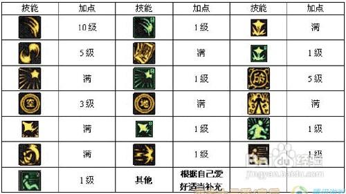 新挑战驱魔师技能加点注意什么？老玩家分享避坑心得！