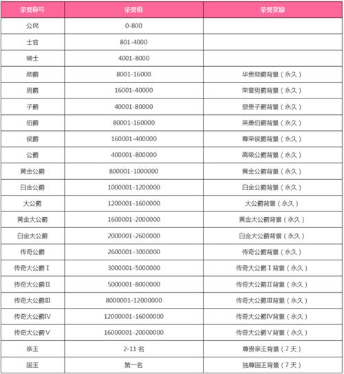 qq飞车边境荣誉表最新版？(获取荣誉表变动细节解析)