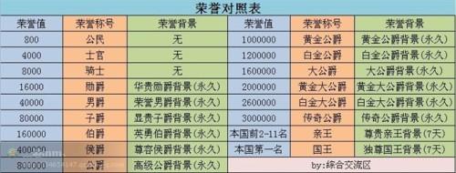 qq飞车边境荣誉表最新版？(获取荣誉表变动细节解析)