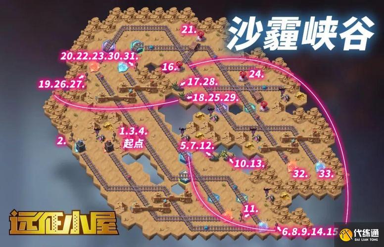 剑与远征沙霾峡谷攻略阵容哪家强？这套搭配稳赢胜率高！