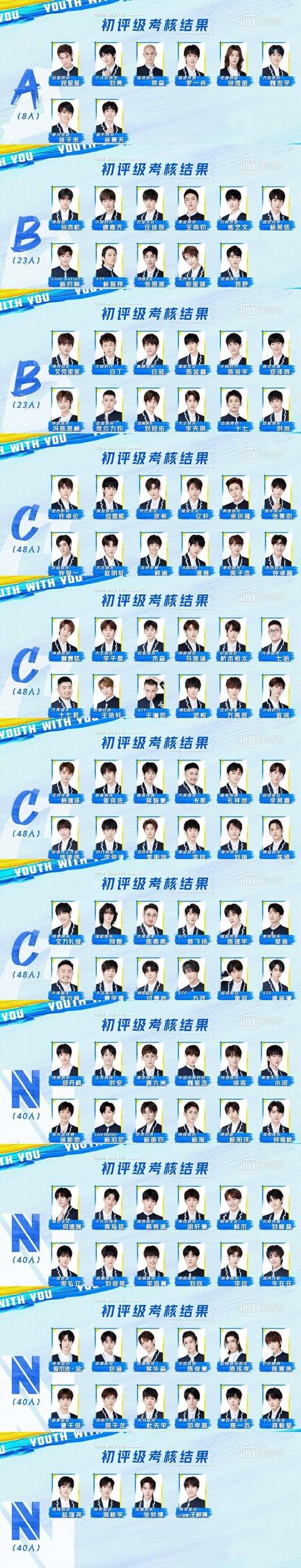 青春有你3选手名单亮点是什么？(粉丝必看独家解析分享)