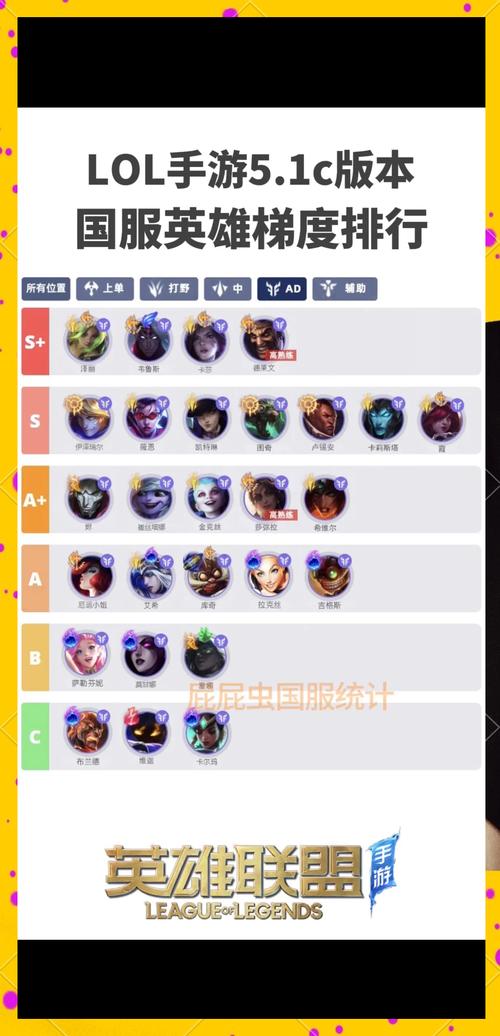 lol哪个英雄容易上分？五大位置强势英雄盘点