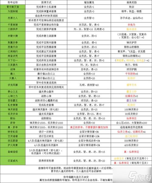 吞食天地2青莲攻略效果好不好？玩家亲测经验大公开！