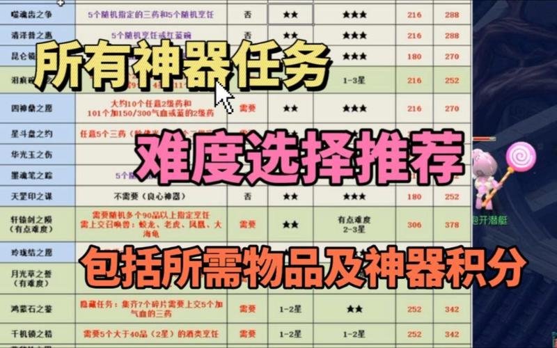 梦幻西游神器任务难不难做？这5大通关秘诀你要懂