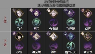 影之刃3魂技能链搭配哪个强？(最新版最强组合解析)