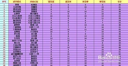 天龙八部单机版补丁功能升级？(最新补丁功能解析)