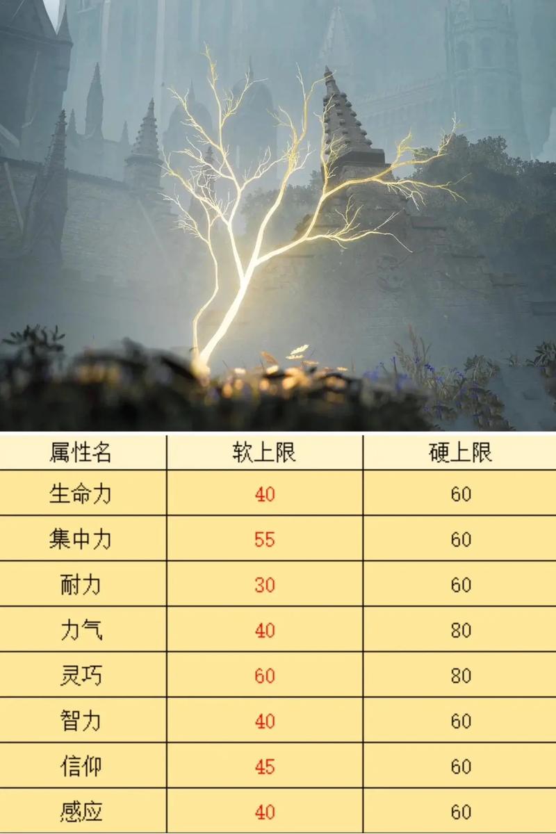 艾尔登法环职业如何选 三大类型优势全解析