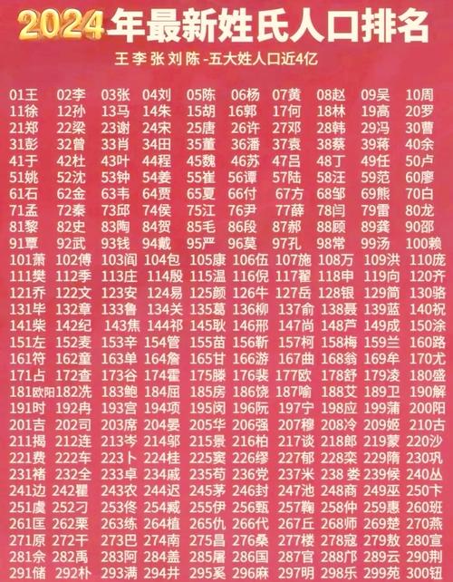 百家姓越靠前人越多吗？(看完这三点你就懂了)