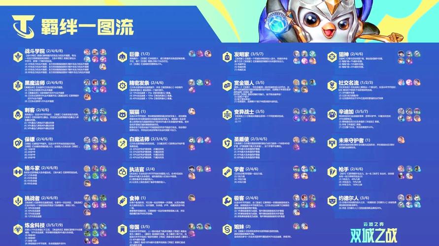 如何提前预知云顶S6.5上线时间？(行家推荐查询渠道)