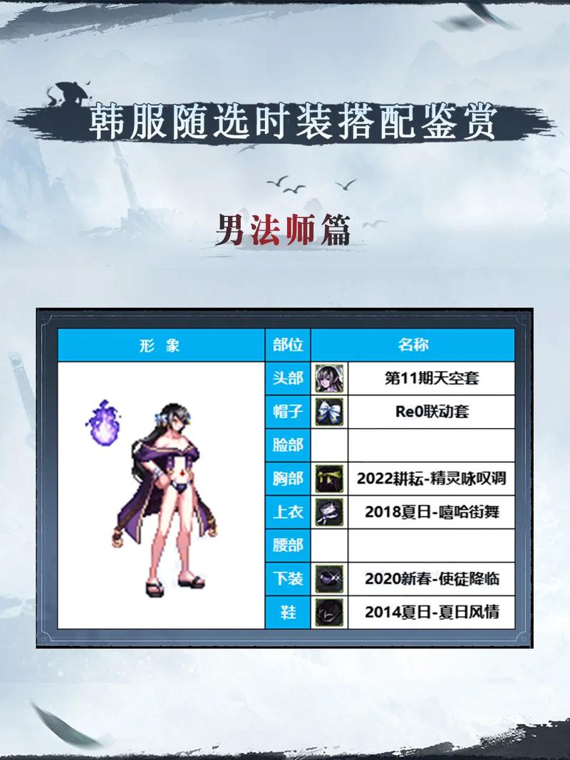 dnf男法师时装补丁哪款好看？推荐5款热门时装搭配！