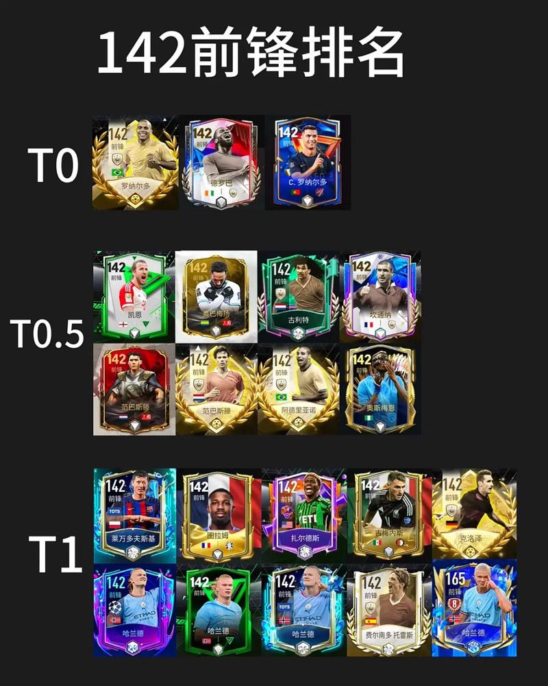 fm2012前锋推荐怎么选？5个技巧轻松挑出神锋！