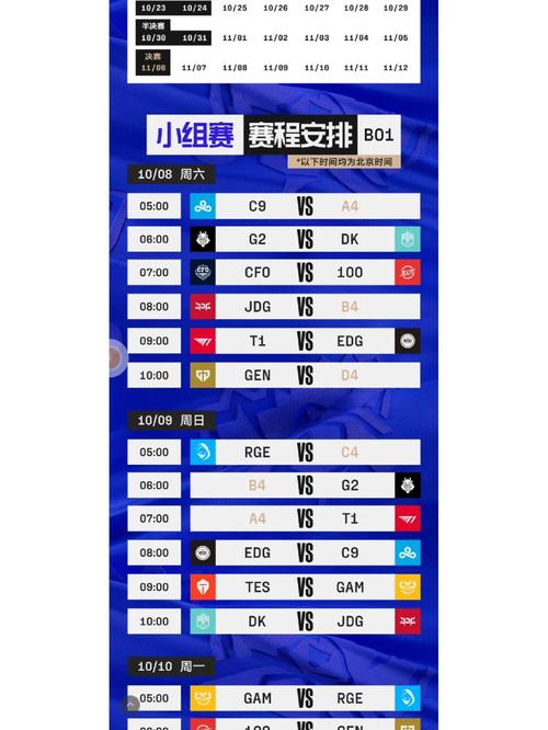 S12小组赛赛程出炉怎么分组的？强弱对抗最新时间速报