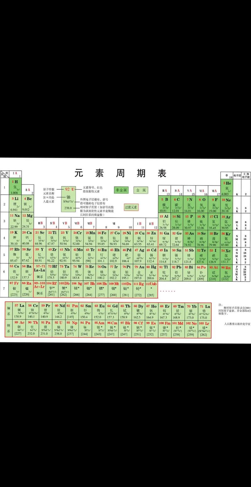 元素周期表51号元素什么意思详解？（一读就懂的秘密）