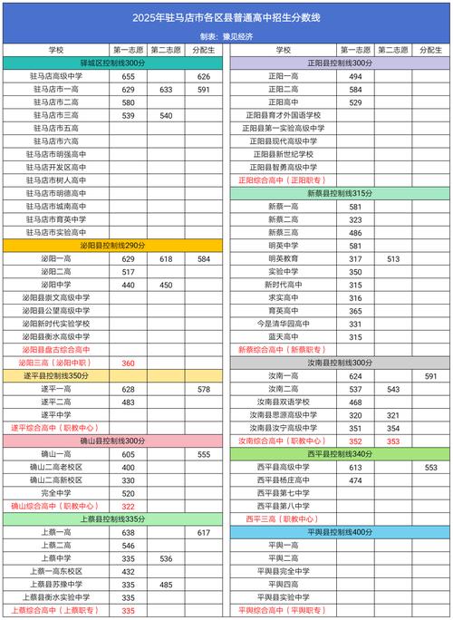 河南普通高中综合信息管理系统常见故障？(快速修复指南一次解决)