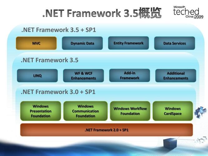 NET Framework v2.0还支持哪些系统 老旧电脑必备